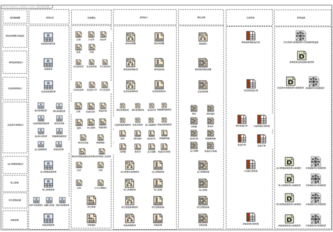 某型號飛行器MBSE集成驗證環境