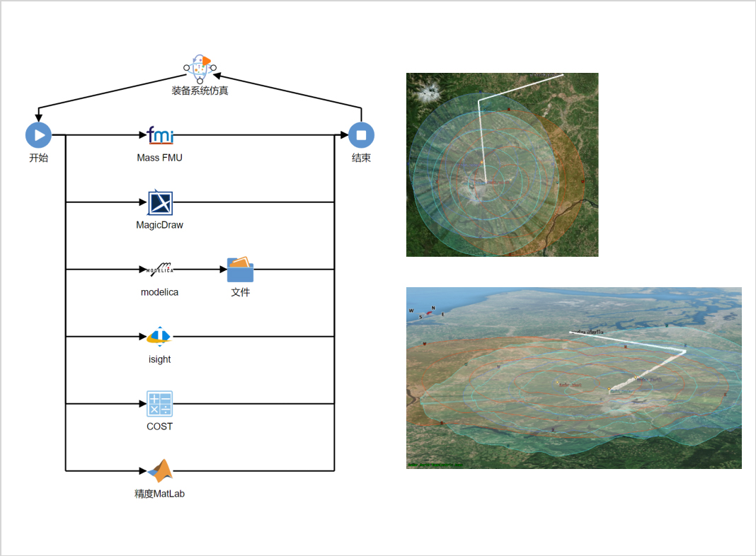 某型號飛行器MBSE集成驗證環境