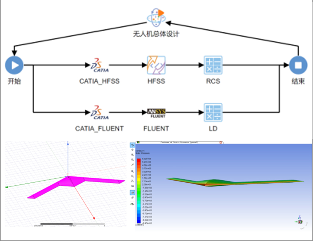 某型號飛行器MBSE集成驗證環境