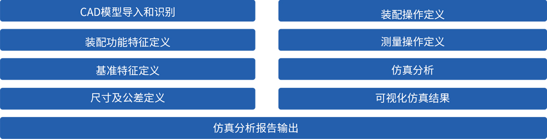 某型號飛行器MBSE集成驗證環境