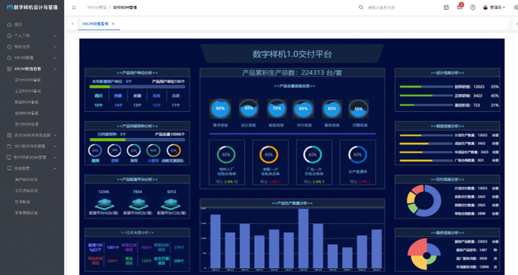 某型號飛行器MBSE集成驗證環境